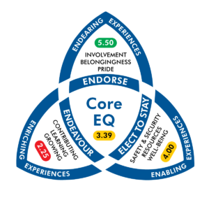EQ Model-with-Score