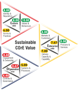 VDD Graphic with scores