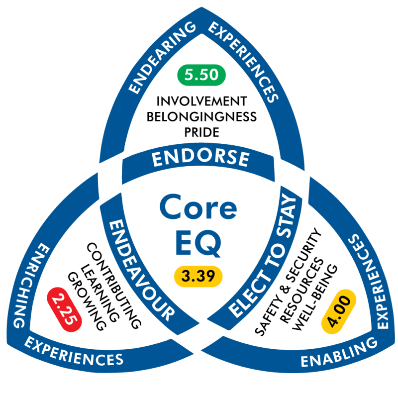 CC-CoreEQ-WithScore VDD Graphic with scores