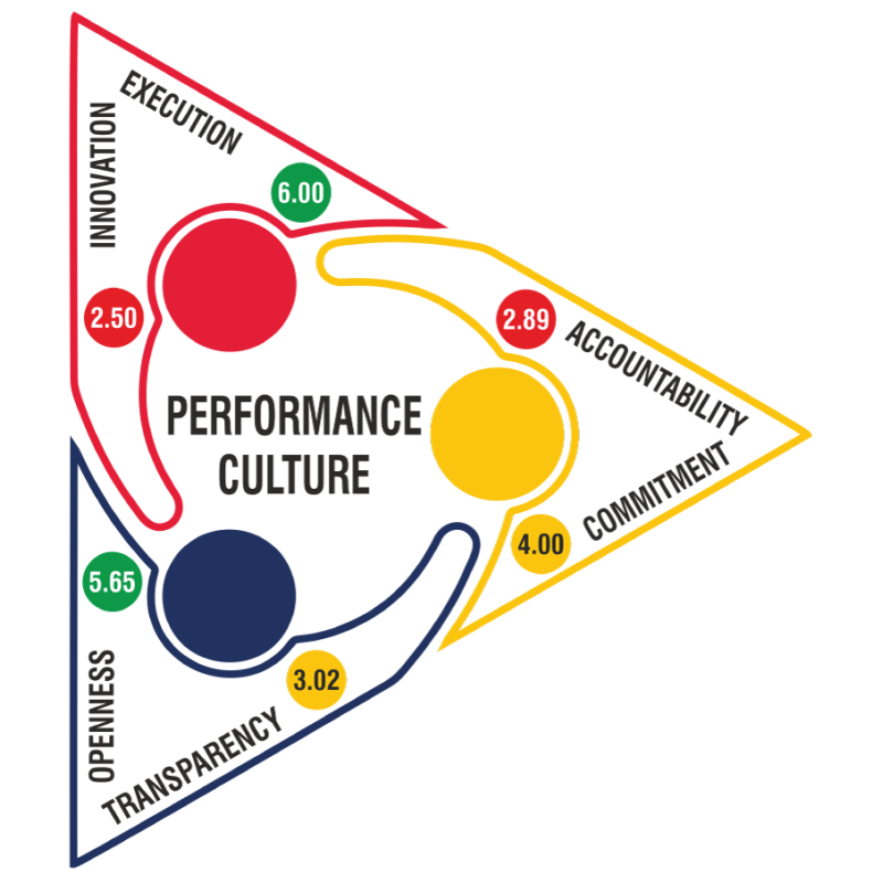 VDD Graphic with scores