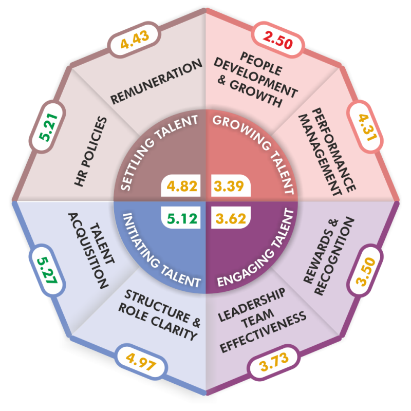 VDD Graphic with scores