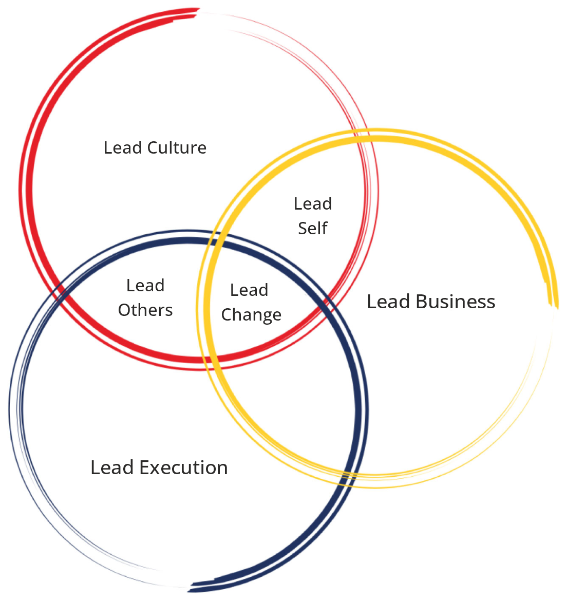 Solution-Applied-Capabilities AC